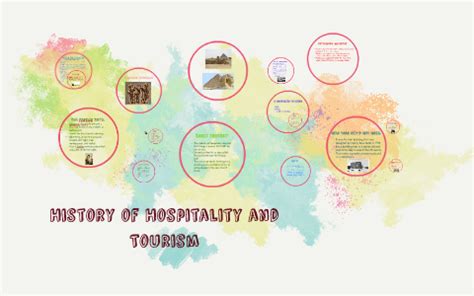 History of Hospitality and Tourism by Nicole Gutierrez on Prezi