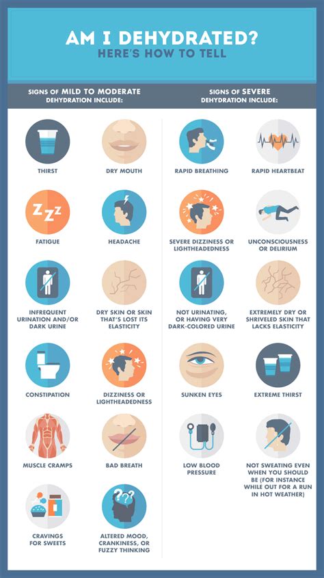 What Dehydration Does To Your Body Will Scare You Out Of Future ...