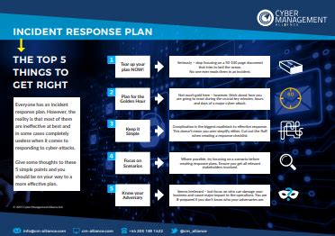 Cybersecurity and GDPR Resources