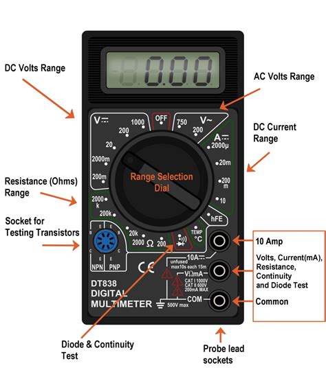 How To Test Voltage With A Meter