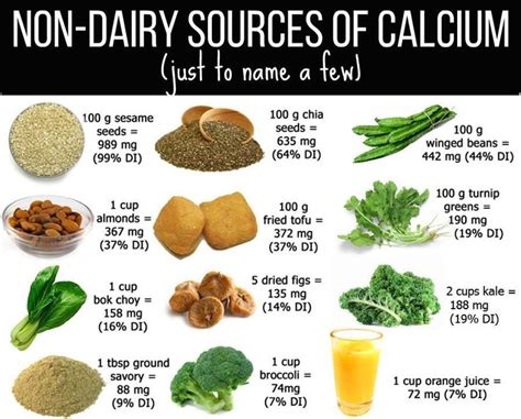 Vegan calcium sources | Foods with calcium, Vegan calcium sources ...