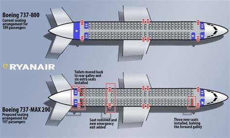 Ryanair's First 737 MAX 200 With a Truly Hellacious Seat Map