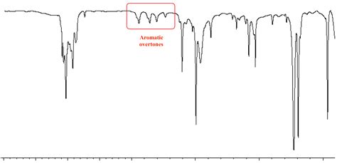 Ir Spectrum Table Aromatic Ring