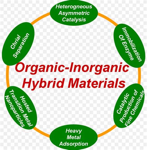 Hybrid Material Three-phase Electric Power Diagram Lewis Structure ...