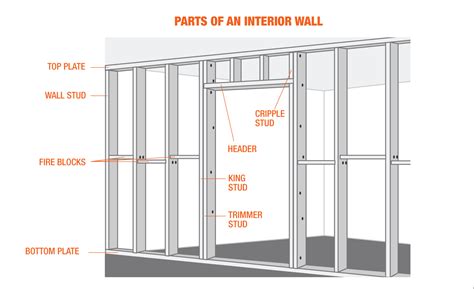 How To Do Basic House Framing | Webframes.org