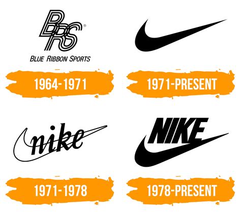 Nike Logo History