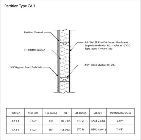 STC Rated Wall Assemblies - Lab Tested & INSUL Wall Assemblies