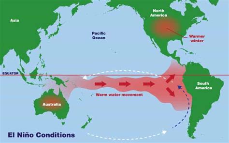 What is El Niño?