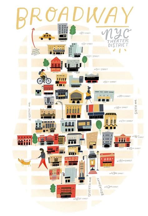 BROADWAY / NYC Theater District // map illustration | Theater district ...