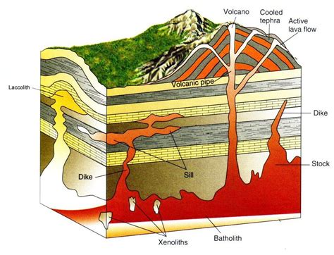 Geology Mining: IGNEOUS ROCK PART I | Igneous rock, Igneous, Geology