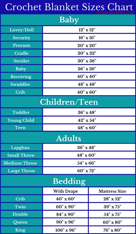 Crochet Blanket Sizes Chart - CrochetNCrafts