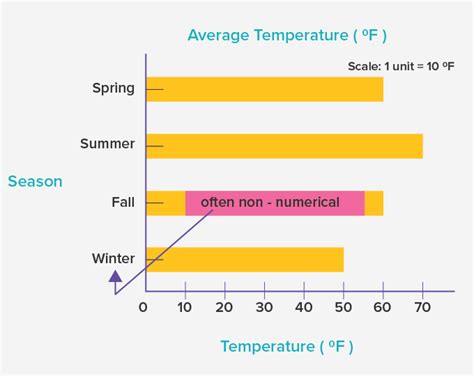 How To Add A Vertical Line Horizontal Bar Chart - Best Picture Of Chart ...