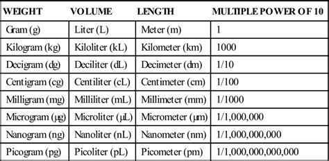 45 [PDF] CONVERSION TABLE KL TO L FREE PRINTABLE DOCX DOWNLOAD ZIP ...