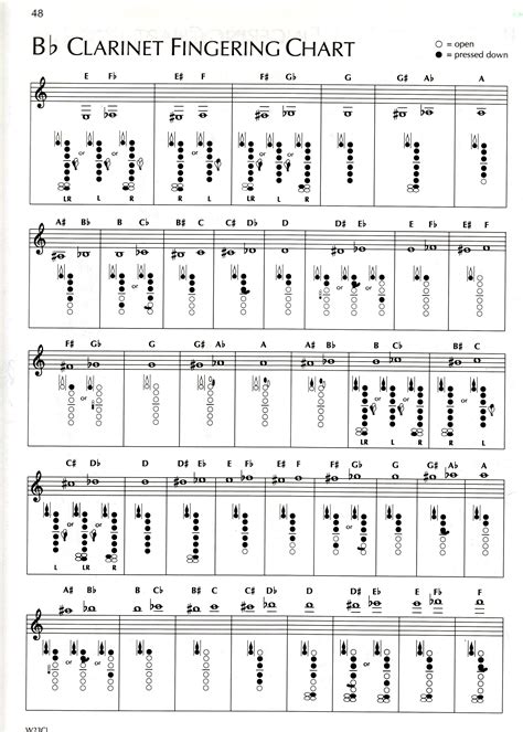 Chromatic Scale Clarinet Finger Chart