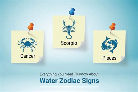 What Is A Water Sign Zodiac