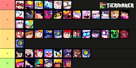 geral do BRAWL STARS Tier List (Community Rankings) - TierMaker