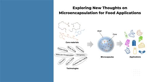 Microencapsulation for Food Applications