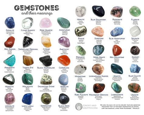 Gemstones and their meanings: 40 stones for magick and meditation ...