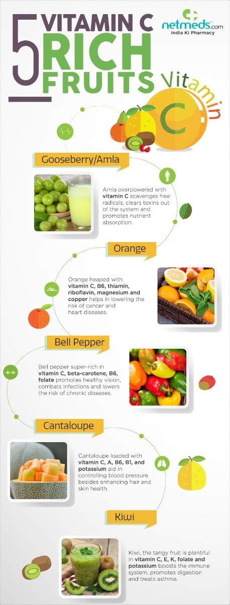 5 Fruits Abundant In Vitamin C To Bolster Immunity - Infographics | Netmeds