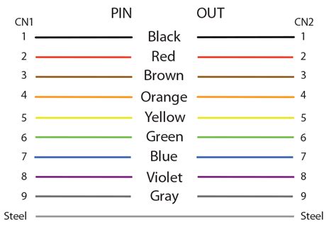 9 Pin Female Connector Wiring Diagram Palm Pinout Iii Pilot Cable ...