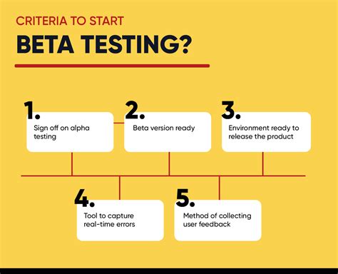 Alpha vs. Beta Testing: How They Compare - CleverTap