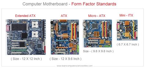 Computer Motherboard – Telegraph