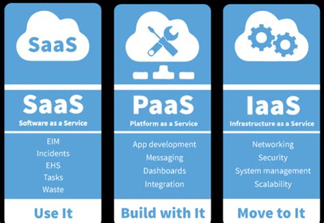 Cloud Computing Services | Download Scientific Diagram