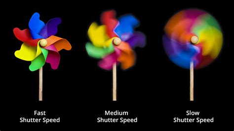 Understanding Shutter Speed | explora