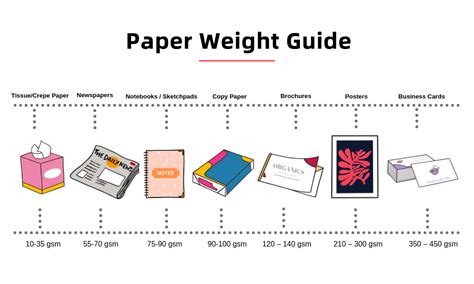 Paper Weight Guide