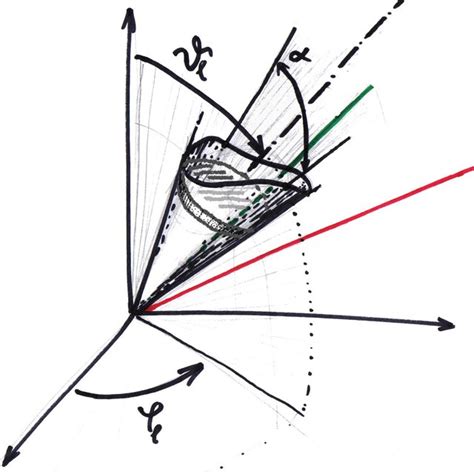 Spherical cap model. | Download Scientific Diagram