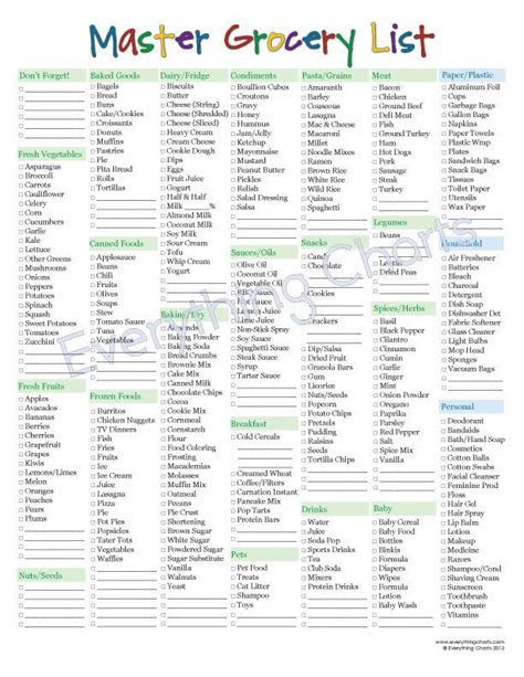 Master Grocery List - PDF File/Printable | Master grocery list ...