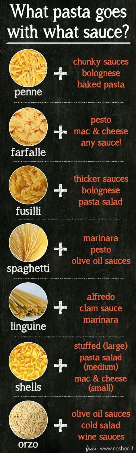 What Pasta Goes With What Sauce? | Cooking, Recipes, Food and drink