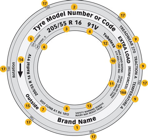 Tyre Sidewall Markings Explained | Tyresafe