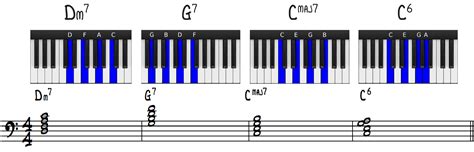 Jazz Chords Piano - Nehru Memorial