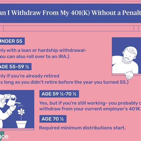 401k withdrawal strategy for early retirement | Early Retirement