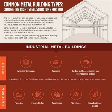 COMMON METAL BUILDING TYPES: CHOOSE THE RIGHT STEEL STRUCTURE FOR YOU ...