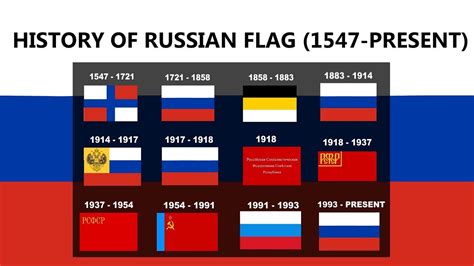 The History of Russian Flag in 55 Seconds