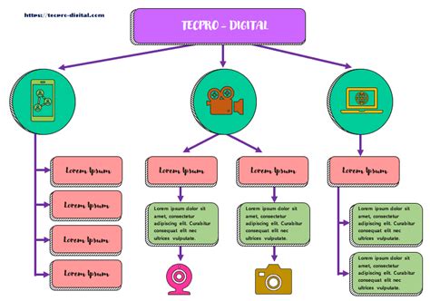 Plantilla Word Mapa Conceptual Infografia - Riset