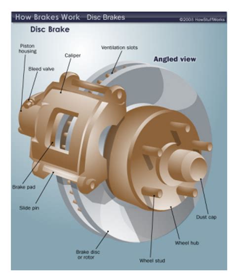 Floating Brake Caliper Diagram