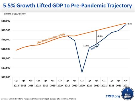 The 2021 U.S. Economy in Ten Charts-2022-02-24