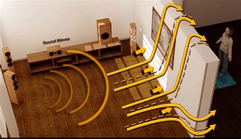 Occlusion example. The direct path between the sound source and the ...