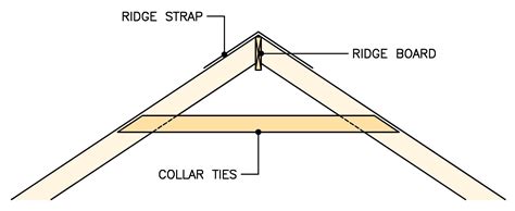 Collar Beams - The Best Picture Of Beam