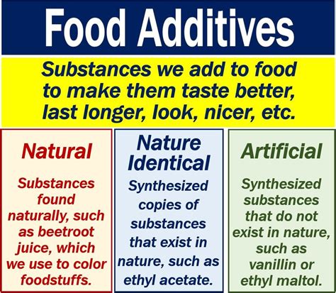 What are food additives? Definition and some examples