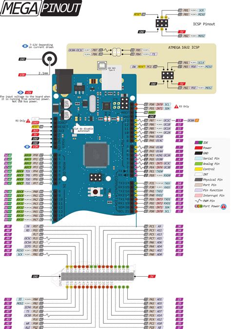 Arduino mega 2560 external interrupt pin pinout - hiddenmens