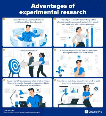 Experimental research - Definition, types of designs and advantages ...