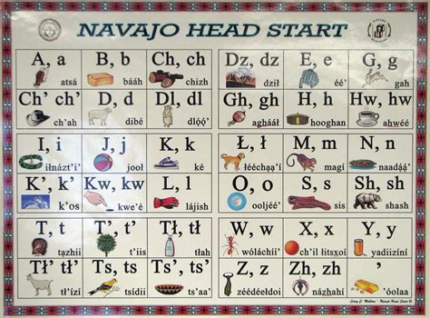 I'm learning Navajo , slowly but surely ..because I practice the ways ...