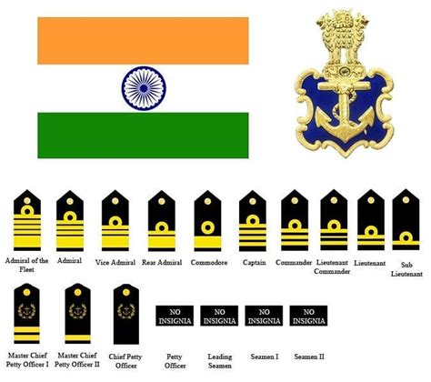 Indian Navy Ranks! 🇮🇳💐⚓ @indiannavy #IndianNavy 🇮🇳 | Indian navy, Navy ...