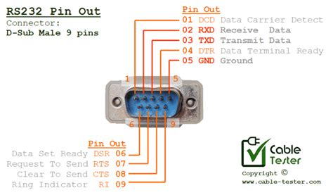 Db9 Connector Wiring Diagram Pinout Obd2 Cable Connector Obd Usb ...