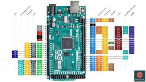 Introduction To Arduino Mega 2560 The Engineering Projects, 58% OFF