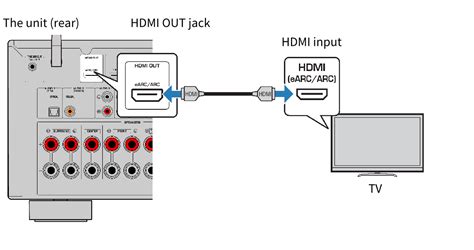 Yamaha Av Receiver Wiring Diagram - Caret X Digital